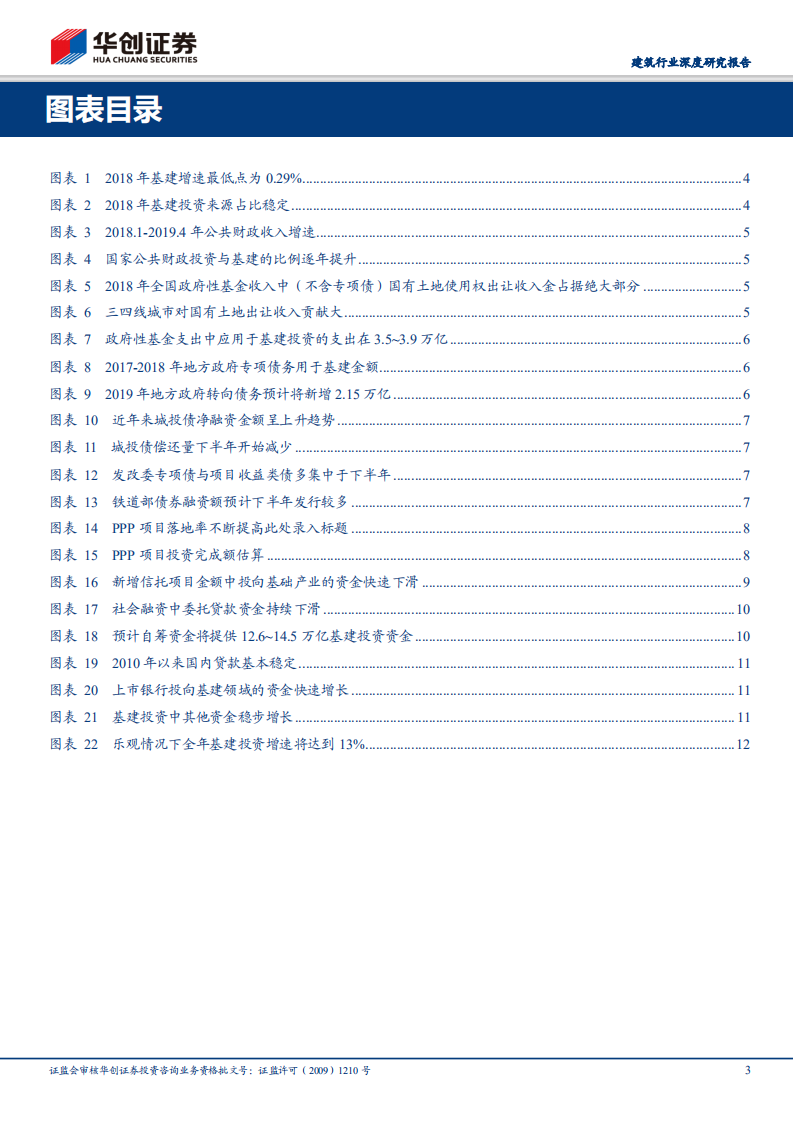 建筑行业深度研究报告：从当前时点，再看基建钱从哪儿来.pdf 第3页