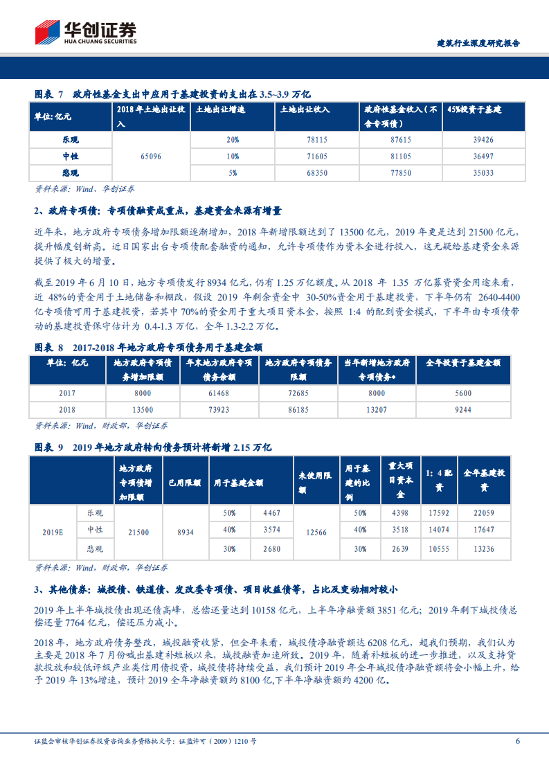 建筑行业深度研究报告：从当前时点，再看基建钱从哪儿来.pdf 第6页