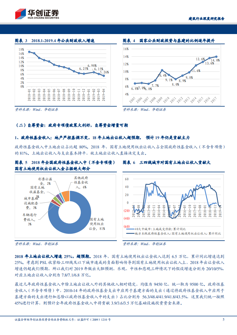建筑行业深度研究报告：从当前时点，再看基建钱从哪儿来.pdf 第5页