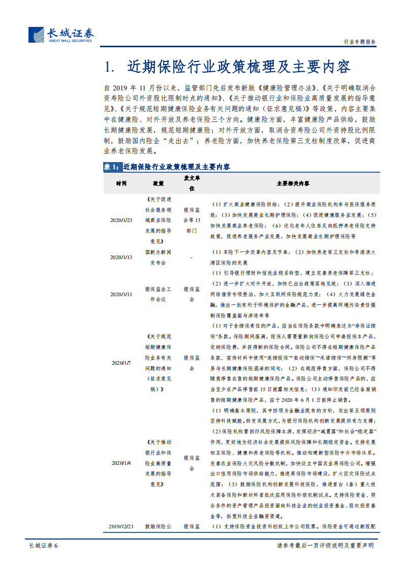近期保险行业政策及疫情影响的专题评析：政策护航保险发展，疫情长期影响有限.pdf 第6页