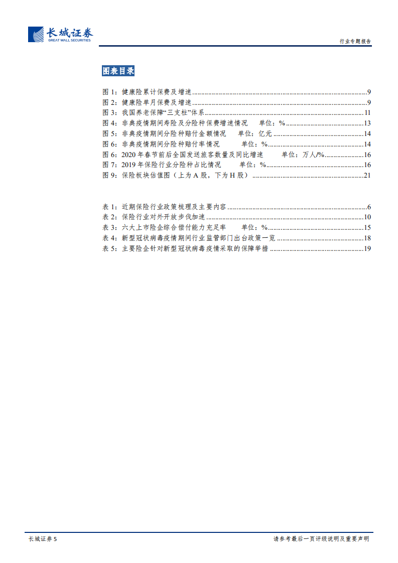 近期保险行业政策及疫情影响的专题评析：政策护航保险发展，疫情长期影响有限.pdf 第5页