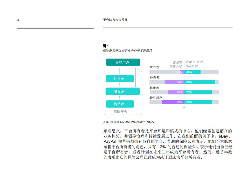 平台助力未来发展：采用全新方式，在日新月异的保险行业中独领风潮.pdf 第6页