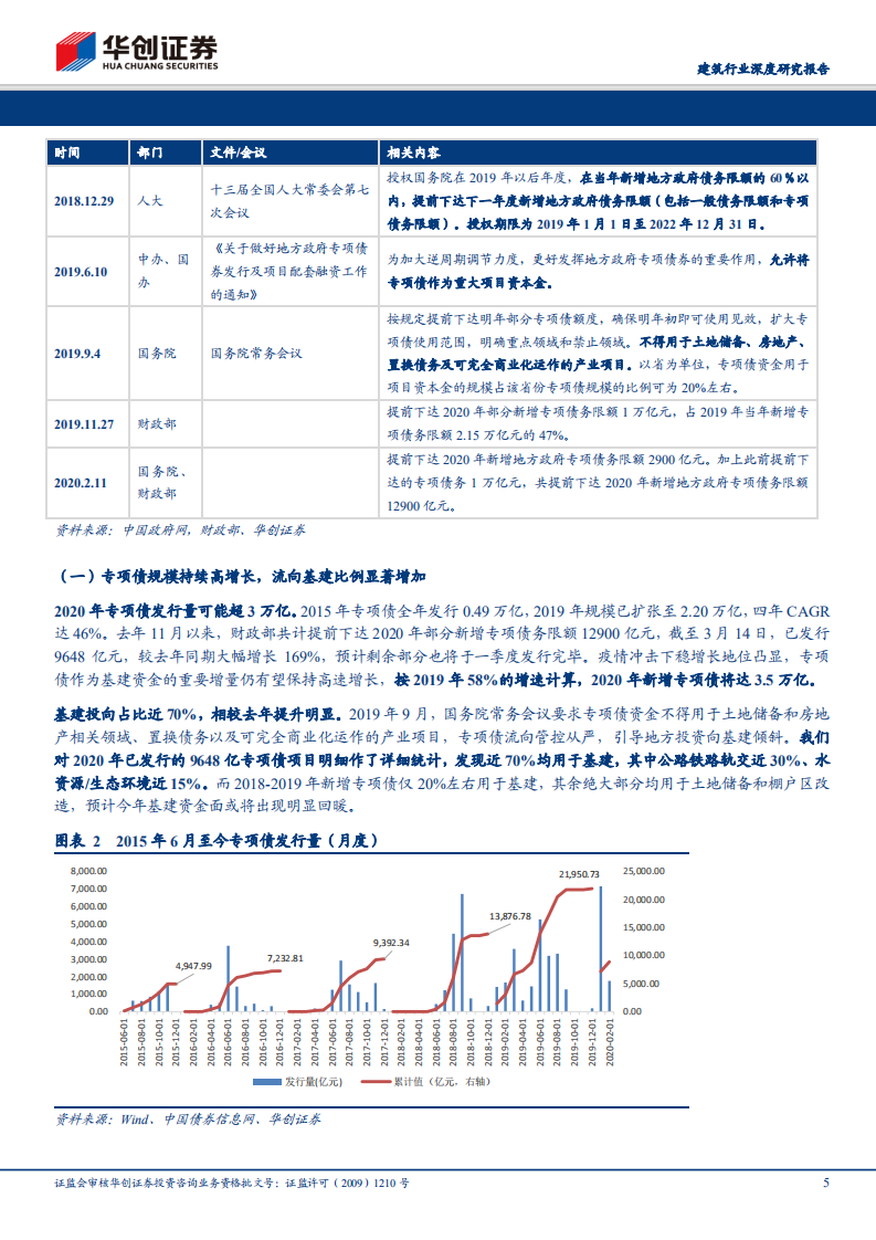建筑行业深度研究报告：逆周期调节持续加码，水资源环境是专项债亮点.pdf 第5页