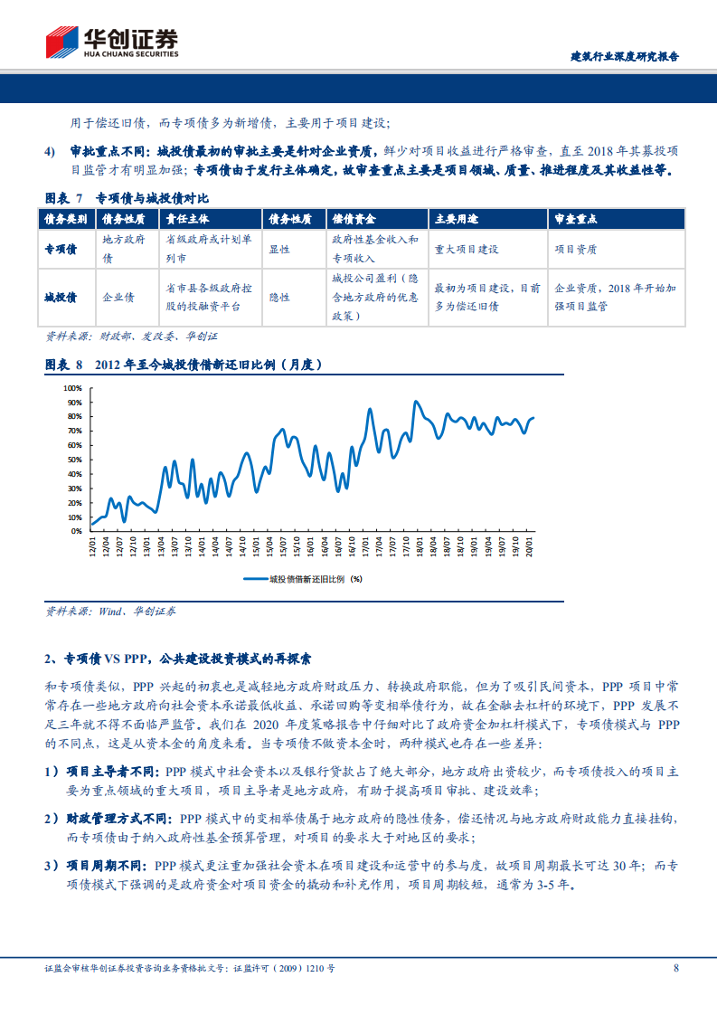 建筑行业深度研究报告：逆周期调节持续加码，水资源环境是专项债亮点.pdf 第8页