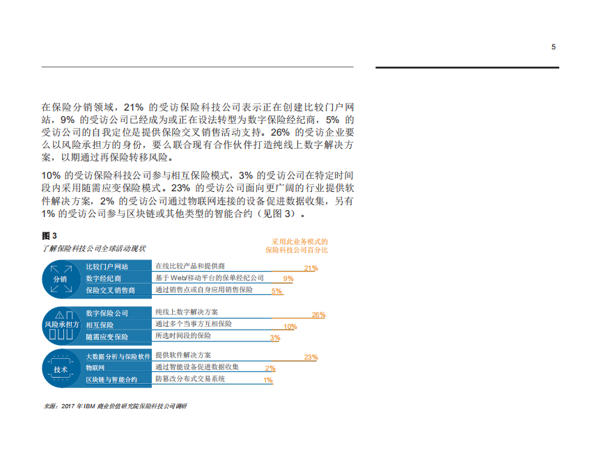 是敌是友？保险科技公司和全球保险行业.pdf 第7页