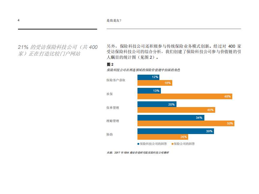 是敌是友？保险科技公司和全球保险行业.pdf 第6页