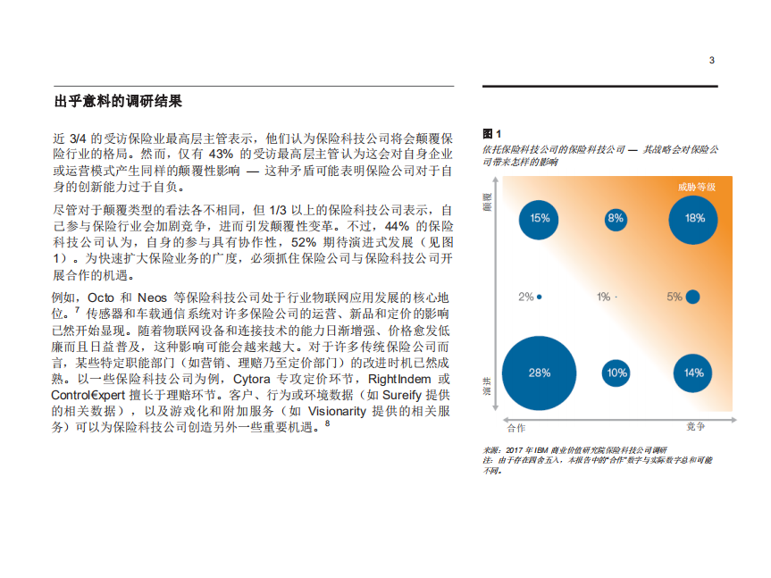 是敌是友？保险科技公司和全球保险行业.pdf 第5页