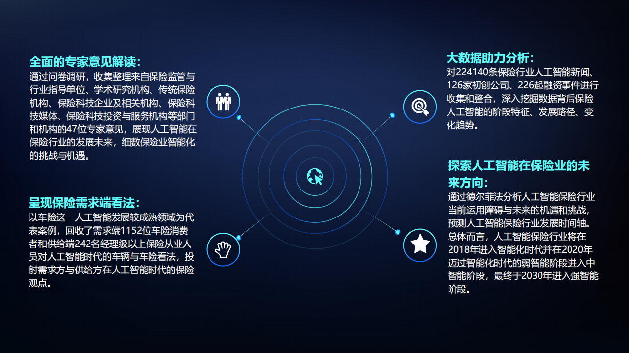 人工智能保险行业运用路线图.pdf 第3页