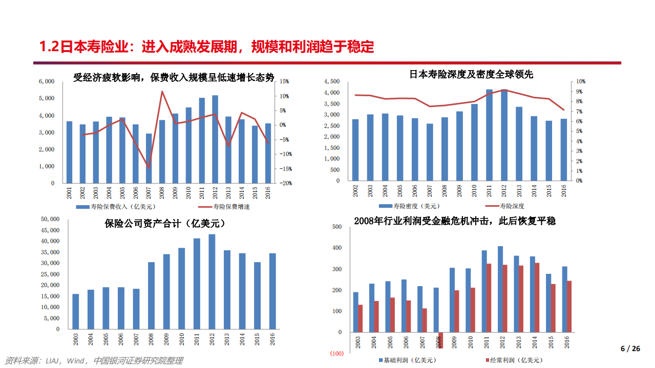 寿险业专题：借镜观形，砥砺前行.pdf 第6页