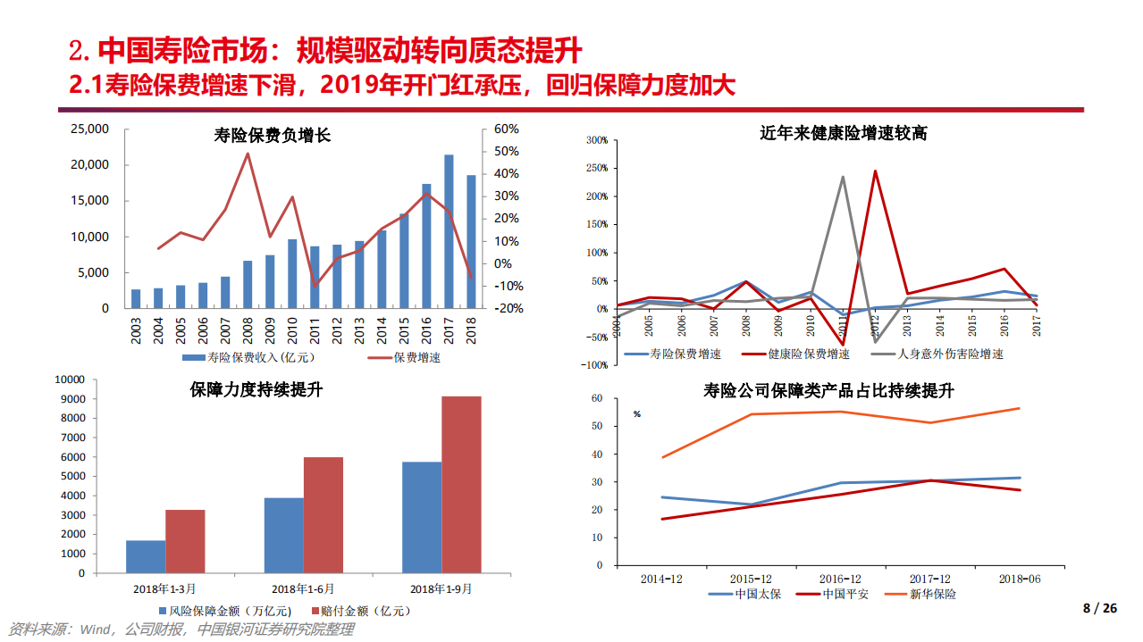寿险业专题：借镜观形，砥砺前行.pdf 第8页