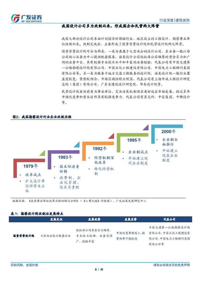 建筑行业细分领域研究报告之五：勘察设计：总承包模式助行业转型，并购加速集中度有望提升.pdf 第6页