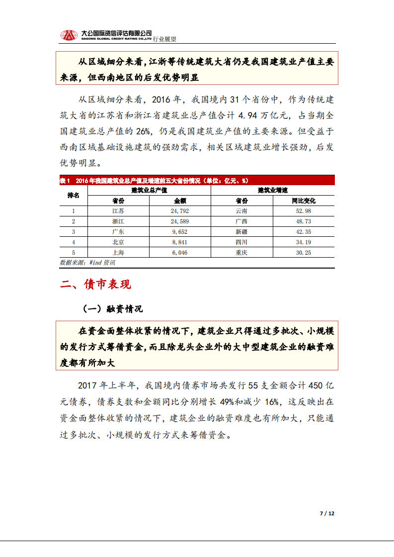 建筑行业信用风险报告.pdf 第7页
