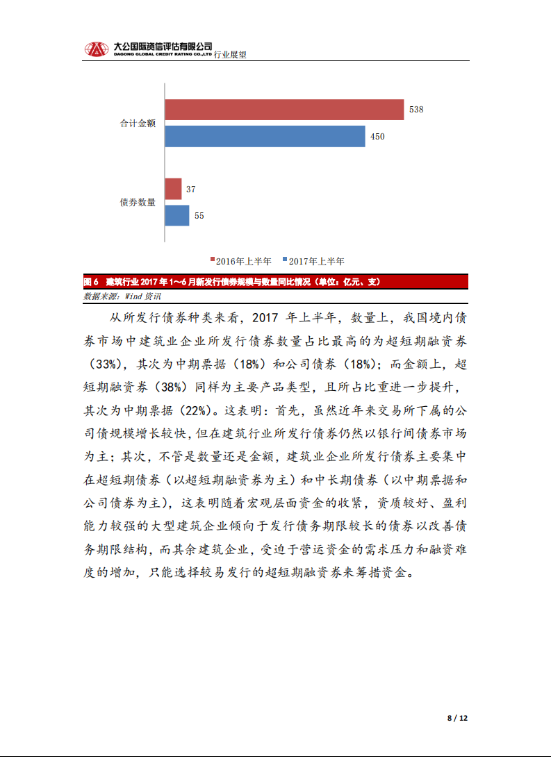 建筑行业信用风险报告.pdf 第8页