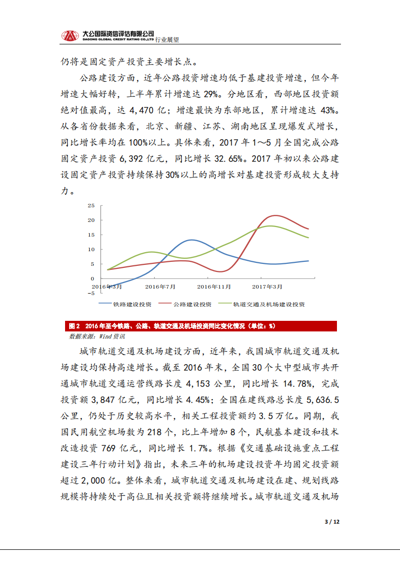 建筑行业信用风险报告.pdf 第3页