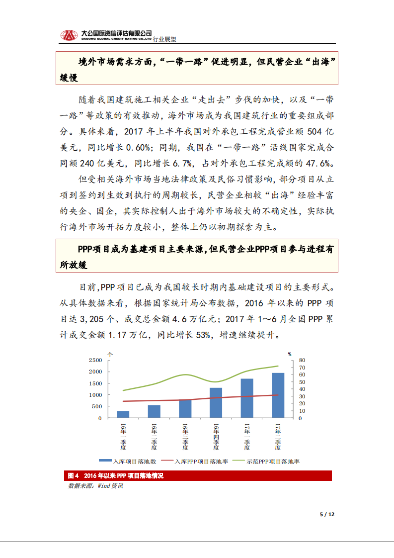 建筑行业信用风险报告.pdf 第5页
