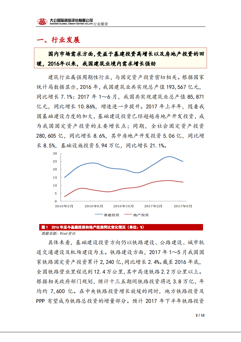 建筑行业信用风险报告.pdf 第2页