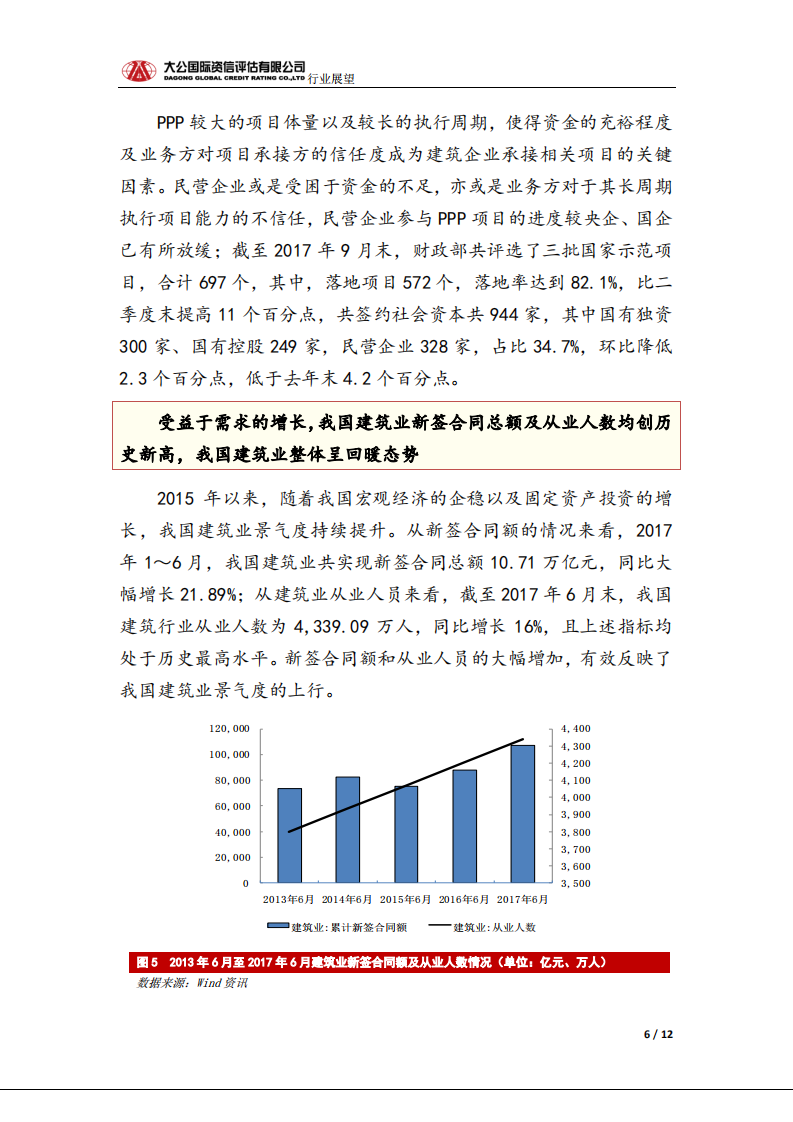 建筑行业信用风险报告.pdf 第6页