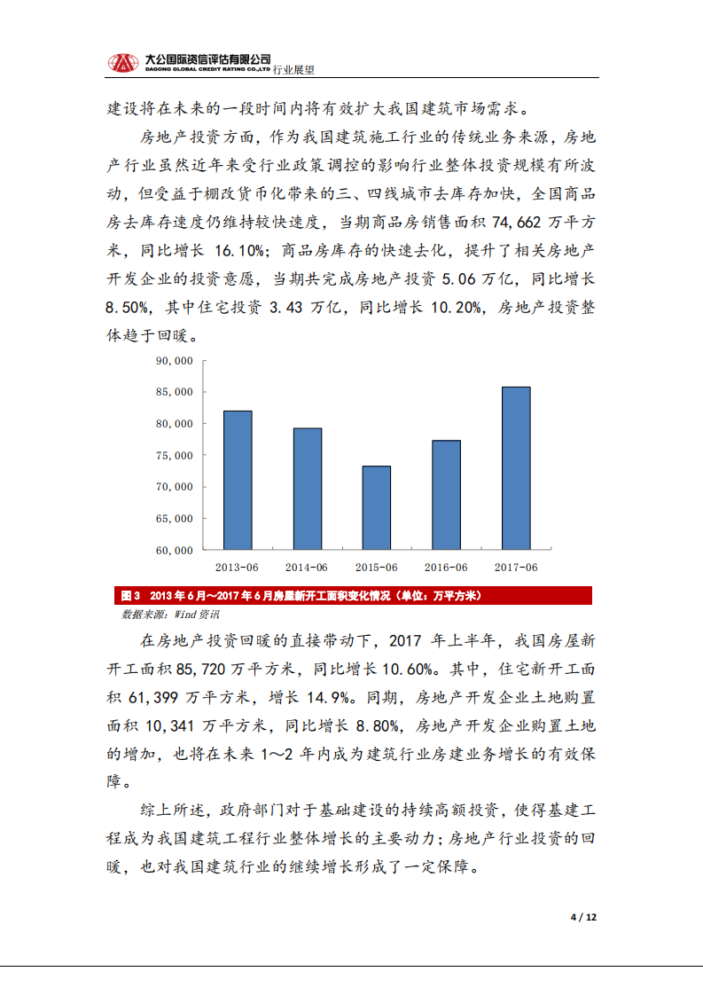 建筑行业信用风险报告.pdf 第4页