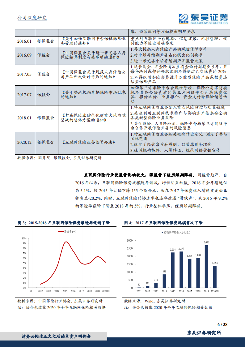 众安在线：&ldquo;保险 科技&rdquo;双轮驱动，行业先锋厚积薄发.pdf 第6页