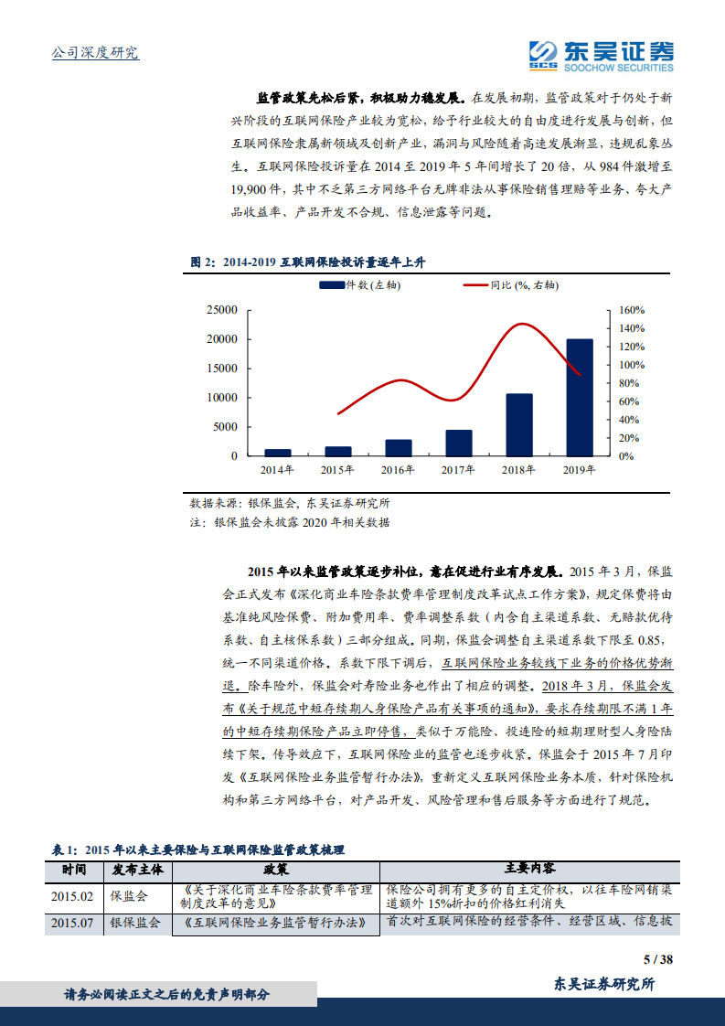 众安在线：&ldquo;保险 科技&rdquo;双轮驱动，行业先锋厚积薄发.pdf 第5页