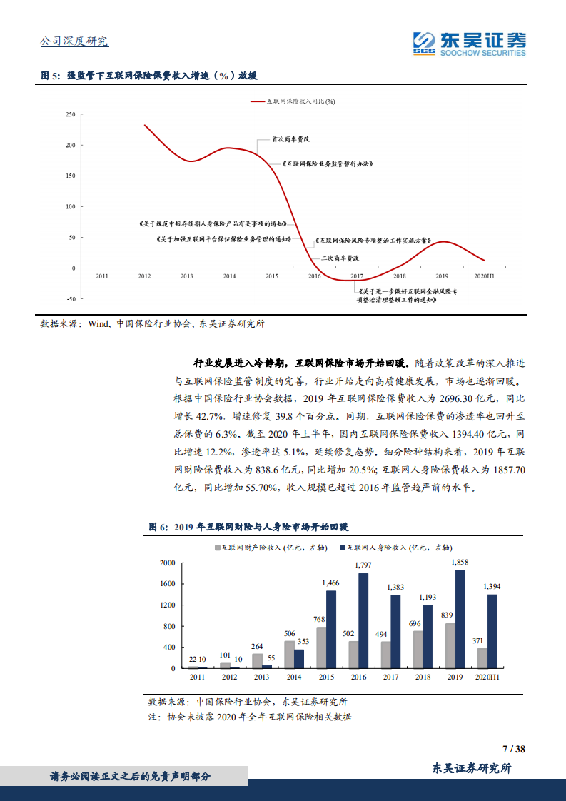 众安在线：&ldquo;保险 科技&rdquo;双轮驱动，行业先锋厚积薄发.pdf 第7页