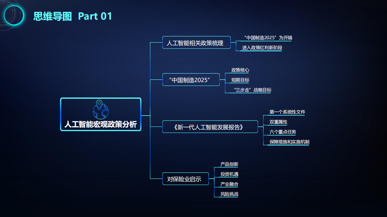 中国保险学会&中国保险科技实验室：2019人工智能保险行业运用路线图.pdf 第6页