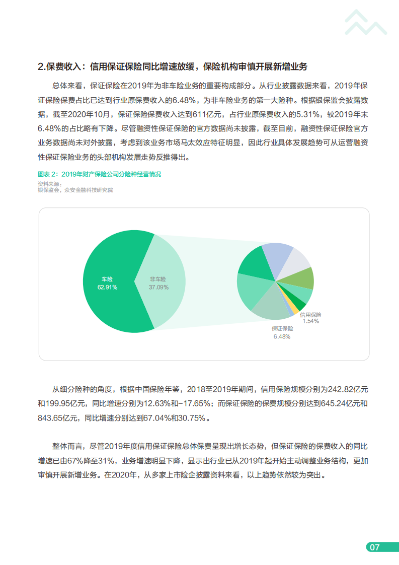 众安金融科技研究院：2020年度融资性信用保证保险行业分析报告.pdf 第8页