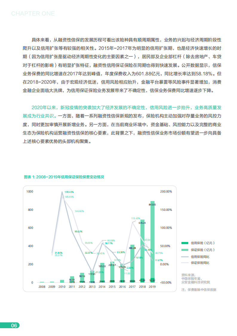 众安金融科技研究院：2020年度融资性信用保证保险行业分析报告.pdf 第7页
