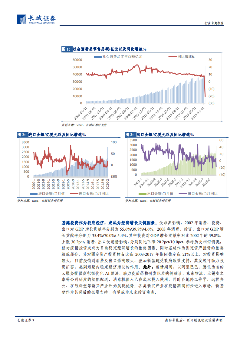 建筑行业专题报告：化危为基，新旧基建齐发力.pdf 第7页