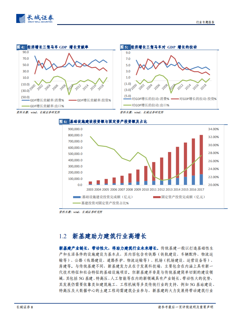 建筑行业专题报告：化危为基，新旧基建齐发力.pdf 第8页
