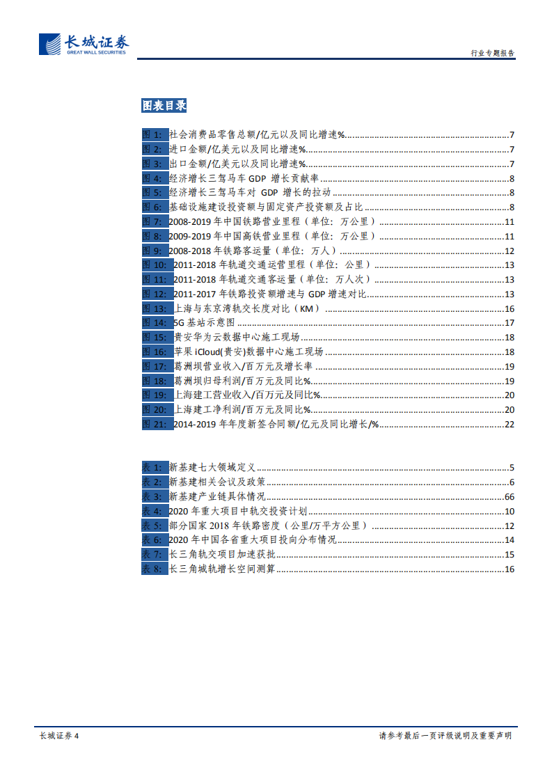 建筑行业专题报告：化危为基，新旧基建齐发力.pdf 第4页