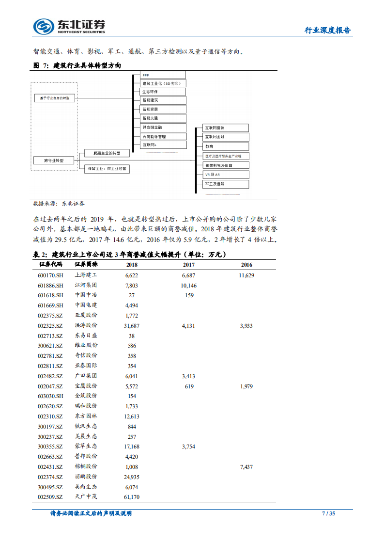 建筑央企，行业龙头，谋定而后动.pdf 第7页