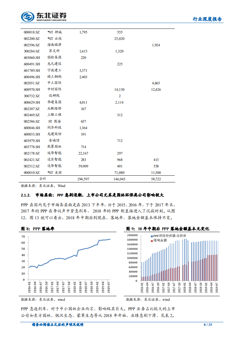 建筑央企，行业龙头，谋定而后动.pdf 第8页