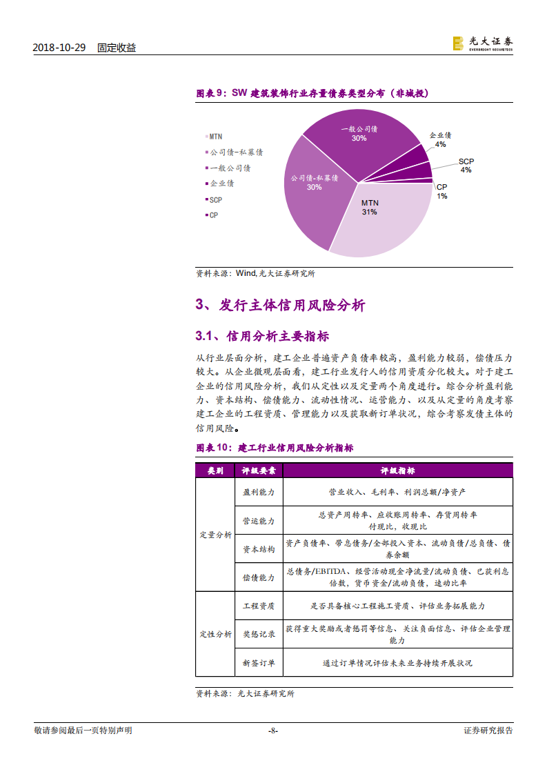 建筑与工程产业债信用剖析（行业篇）.pdf 第8页