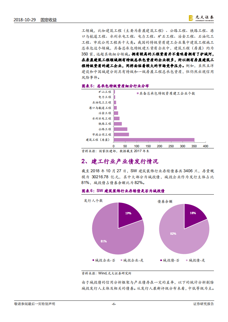 建筑与工程产业债信用剖析（行业篇）.pdf 第6页
