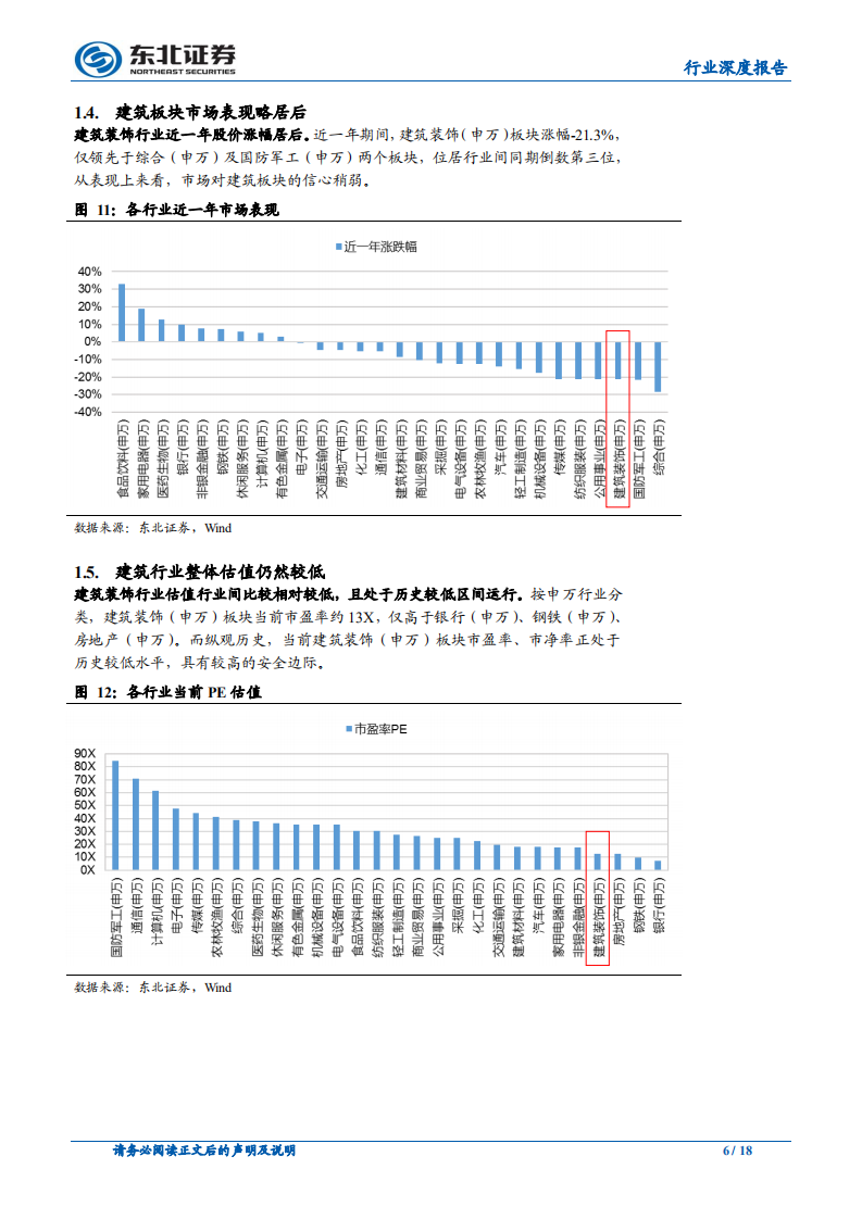 建筑与工程行业：2017年报及2018一季报综述.pdf 第6页