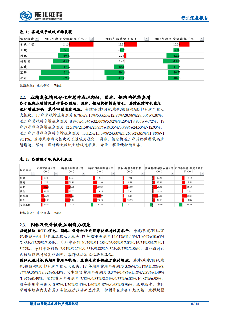 建筑与工程行业：2017年报及2018一季报综述.pdf 第8页