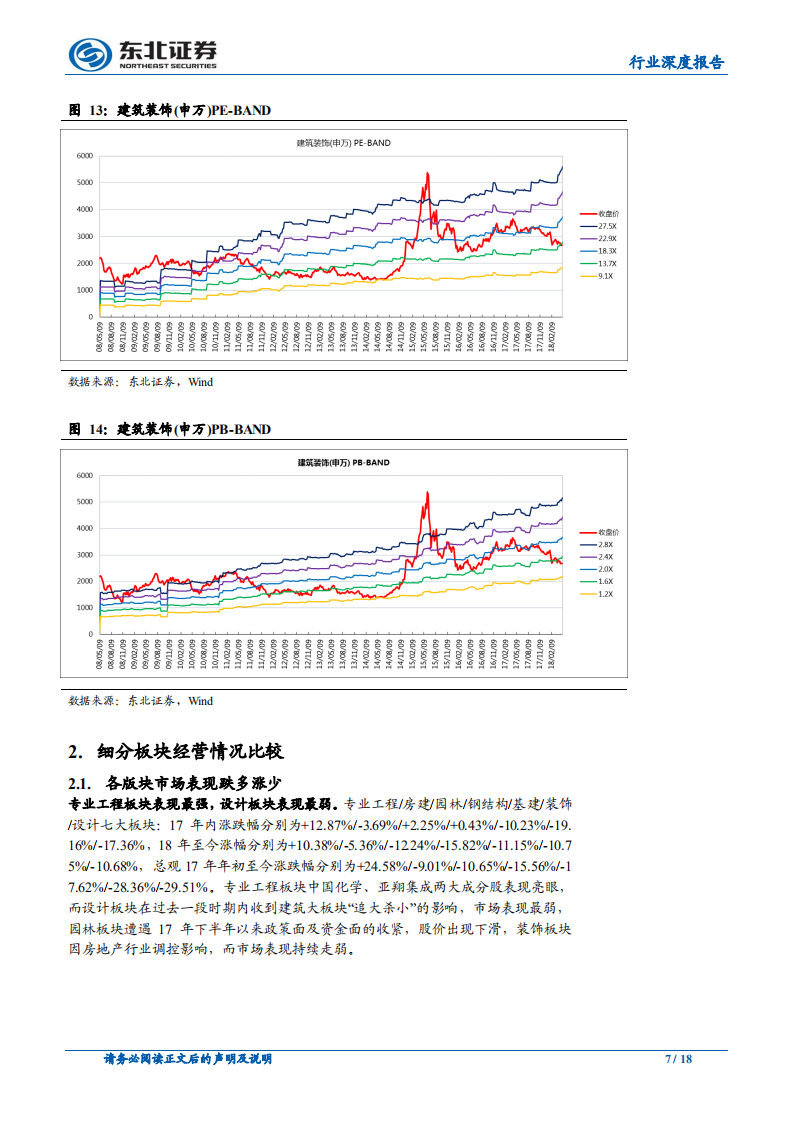 建筑与工程行业：2017年报及2018一季报综述.pdf 第7页