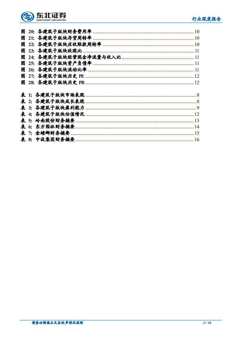 建筑与工程行业：2017年报及2018一季报综述.pdf 第3页