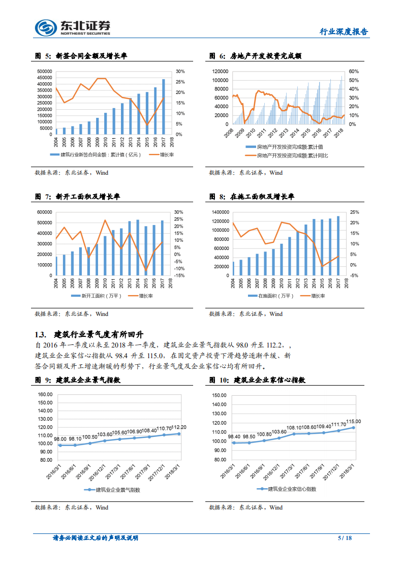 建筑与工程行业：2017年报及2018一季报综述.pdf 第5页