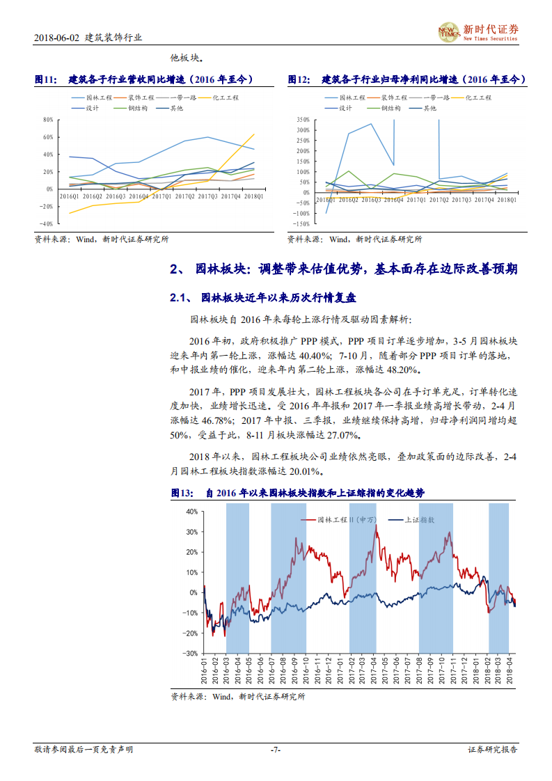 建筑与工程行业2018年中期投资策略报告：行业中性评级.pdf 第7页