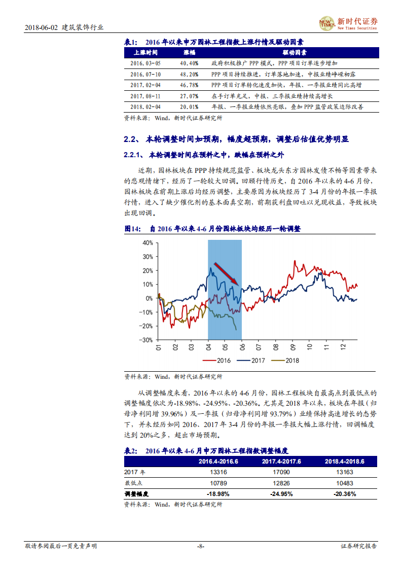 建筑与工程行业2018年中期投资策略报告：行业中性评级.pdf 第8页