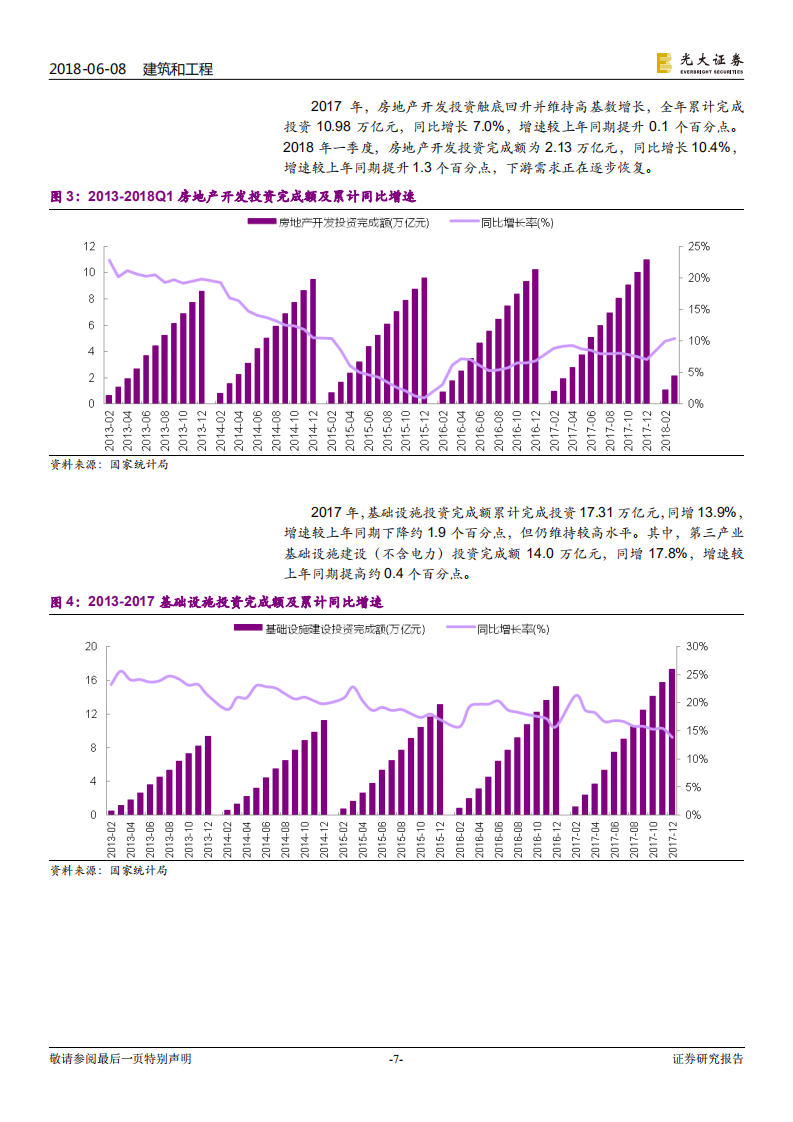 建筑与工程行业2018年下半年投资策略：依旧首选专业工程，基建、PPP仍需等待.pdf 第7页