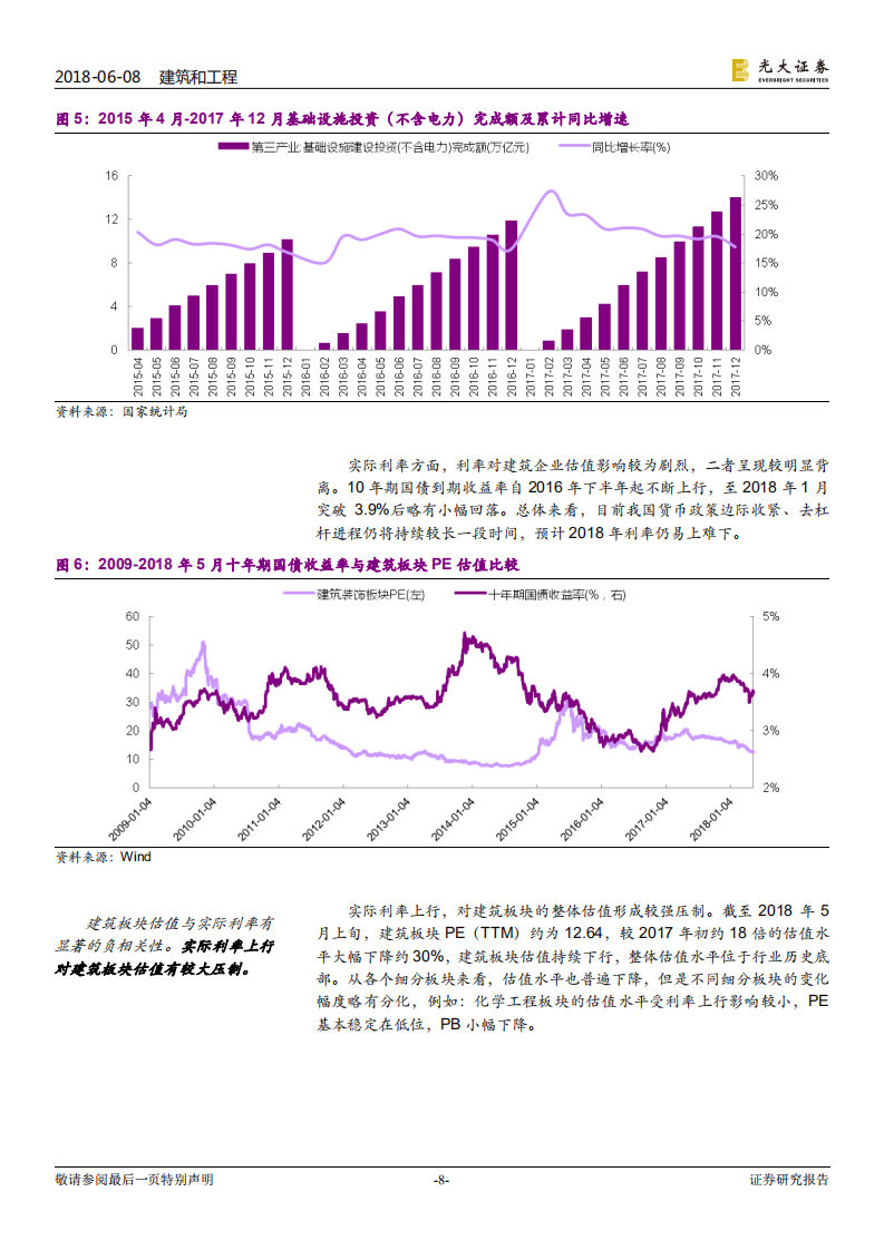 建筑与工程行业2018年下半年投资策略：依旧首选专业工程，基建、PPP仍需等待.pdf 第8页
