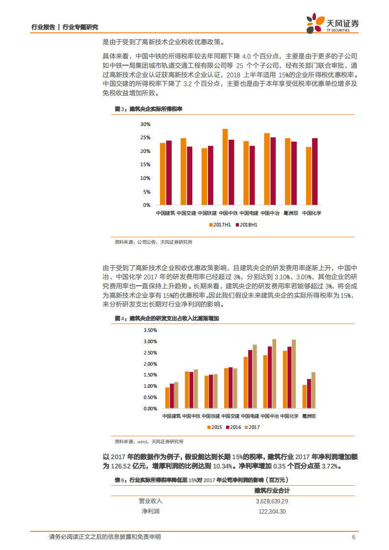 饰研发新政对建筑行业影响几何？.pdf 第6页