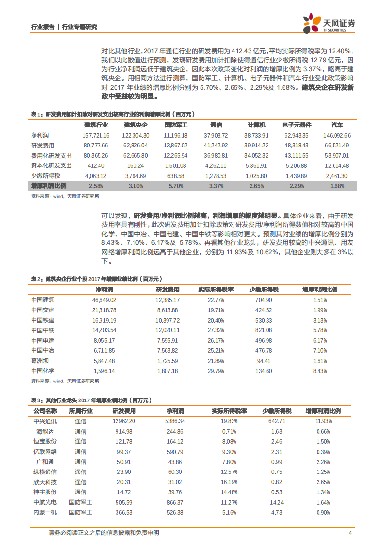 饰研发新政对建筑行业影响几何？.pdf 第4页