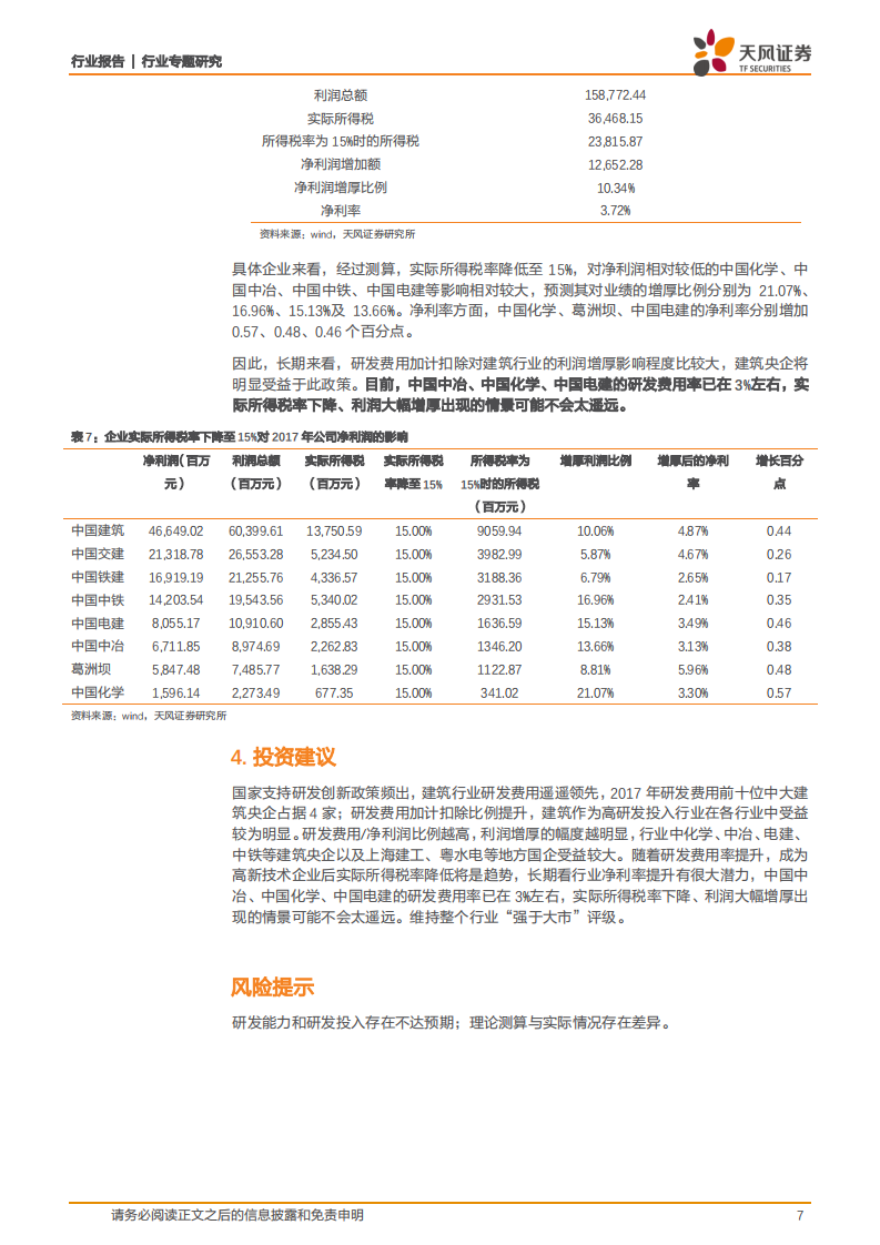 饰研发新政对建筑行业影响几何？.pdf 第7页
