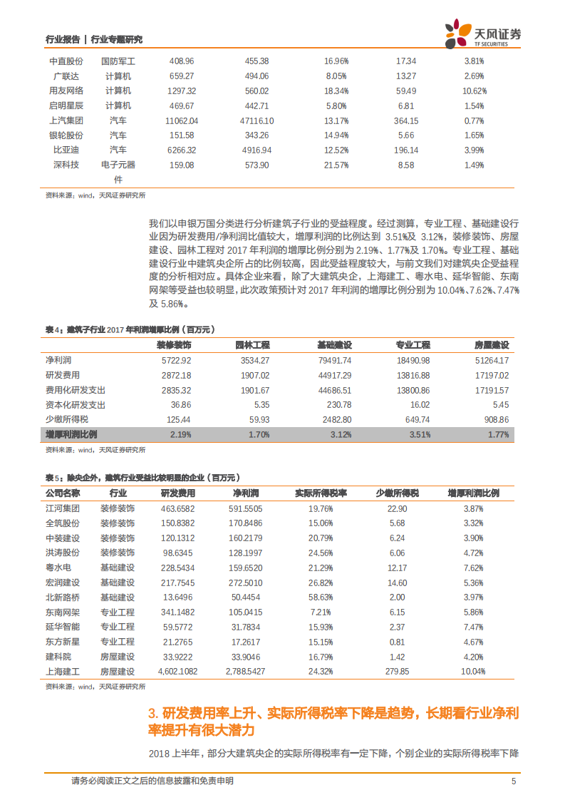 饰研发新政对建筑行业影响几何？.pdf 第5页