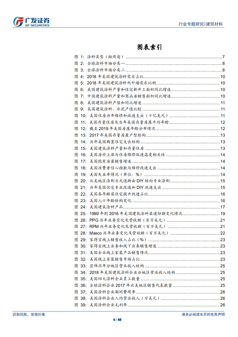美国建筑涂料行业研究及对中国的启示.pdf 第4页