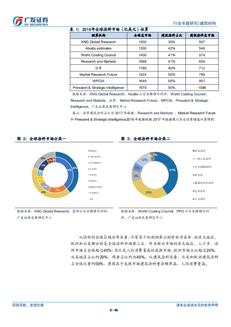 美国建筑涂料行业研究及对中国的启示.pdf 第8页